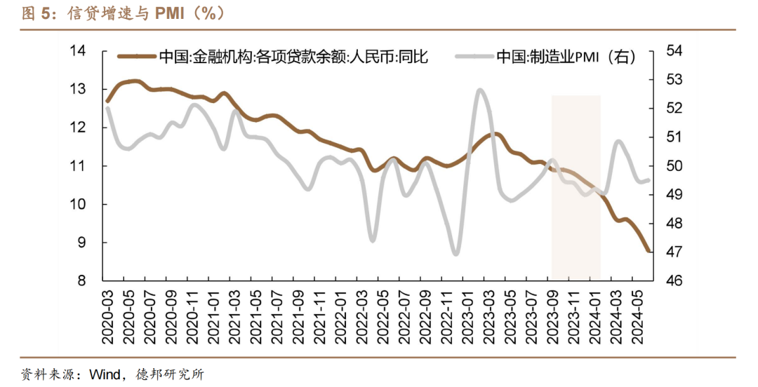 1.95%的债市可能易上难下-第4张图片