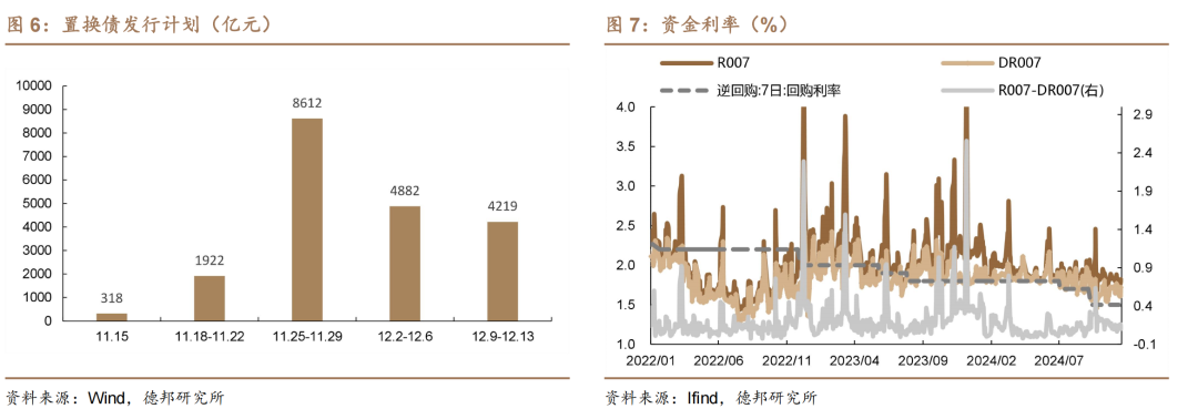 1.95%的债市可能易上难下-第5张图片