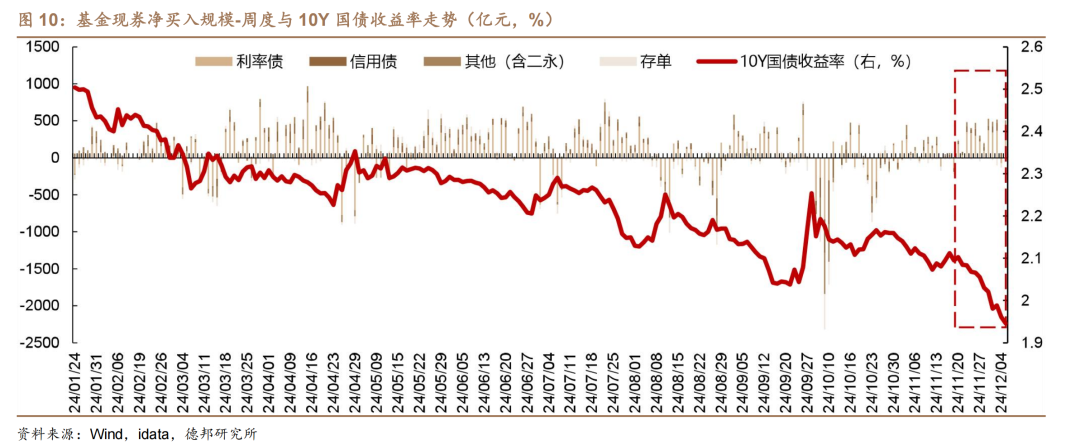 1.95%的债市可能易上难下-第7张图片
