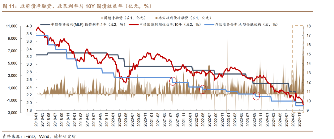 1.95%的债市可能易上难下-第8张图片