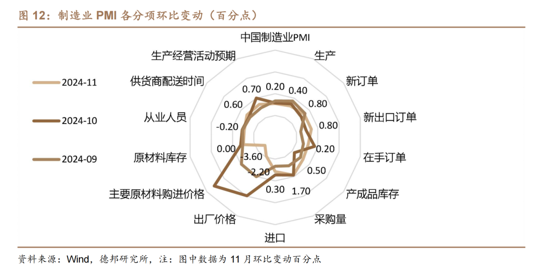 1.95%的债市可能易上难下-第9张图片
