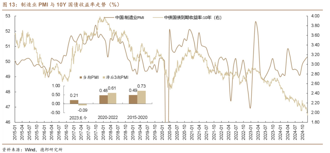 1.95%的债市可能易上难下-第10张图片