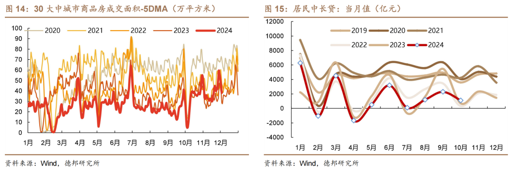 1.95%的债市可能易上难下-第11张图片