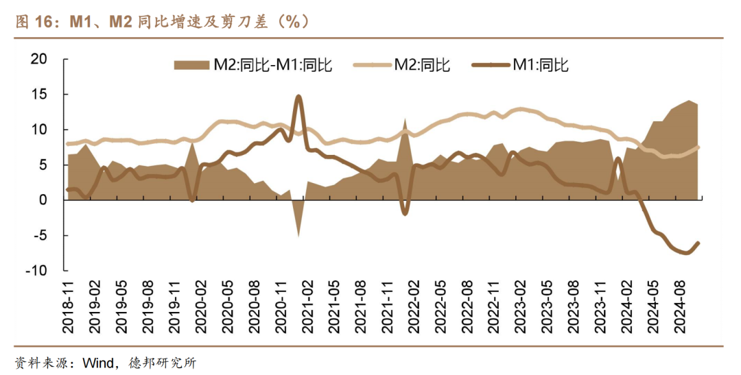 1.95%的债市可能易上难下-第12张图片