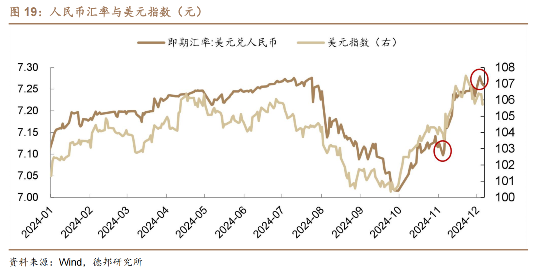 1.95%的债市可能易上难下-第14张图片