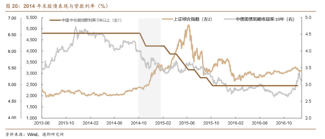 1.95%的债市可能易上难下-第15张图片