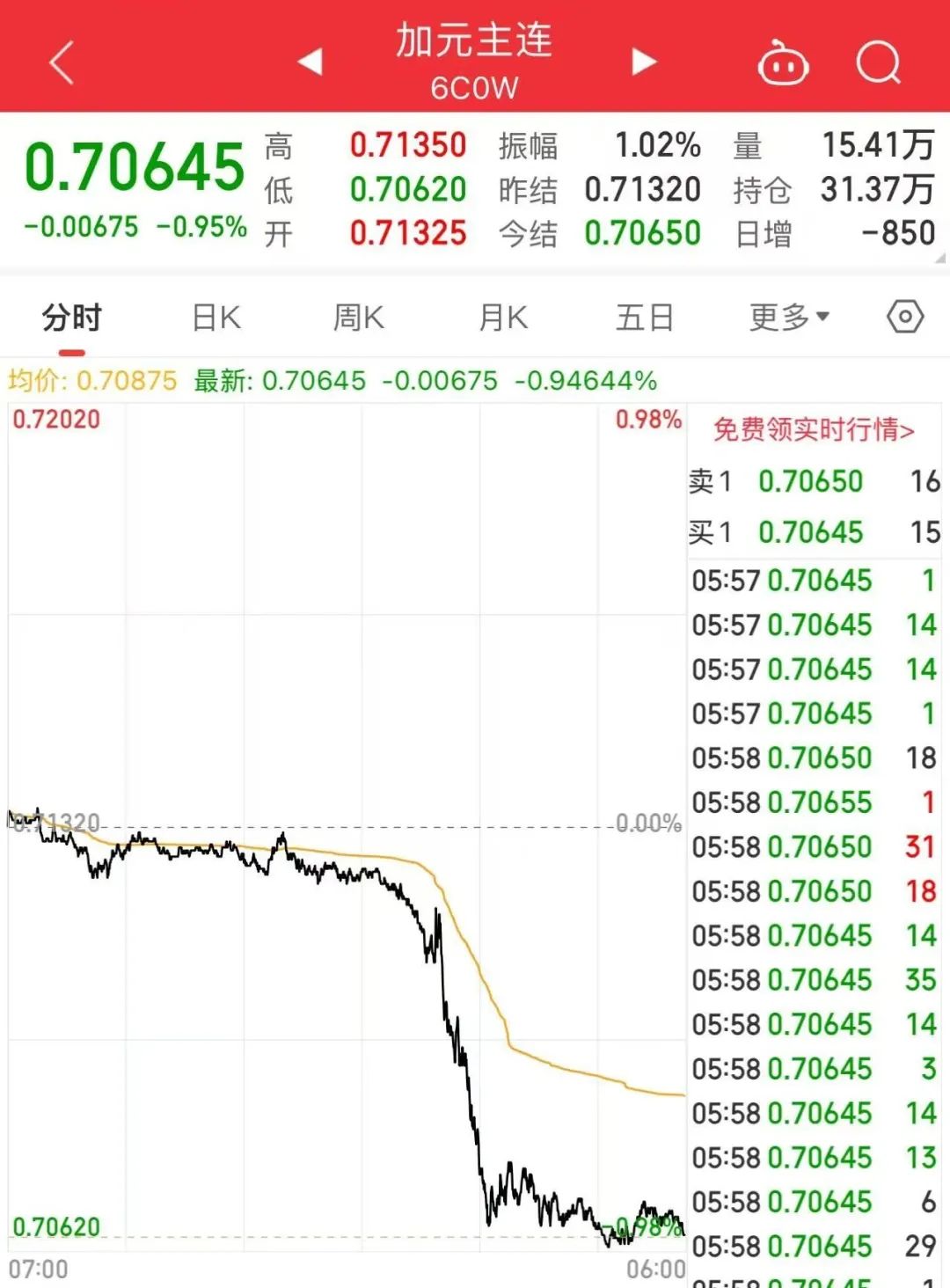 交易员疯狂做空！深夜，特朗普重磅宣布！沙特下调油价！叙利亚“变天”利多集运指数？-第3张图片