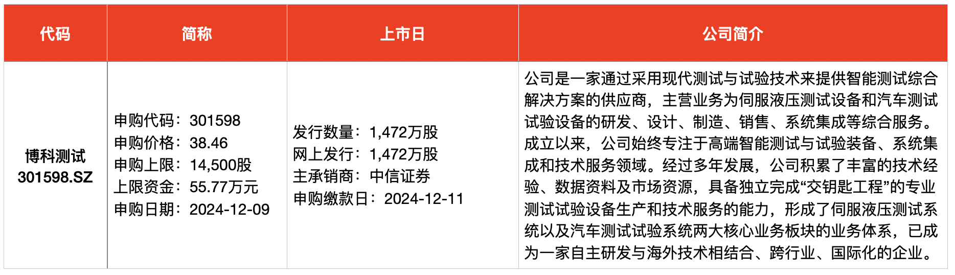 IPO周报｜本周共有三只新股开启申购，两家为比亚迪供应商-第2张图片