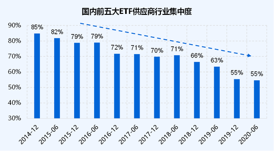 低费率：ETF竞争的终极杀器-第1张图片