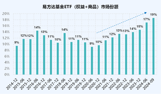 低费率：ETF竞争的终极杀器-第7张图片