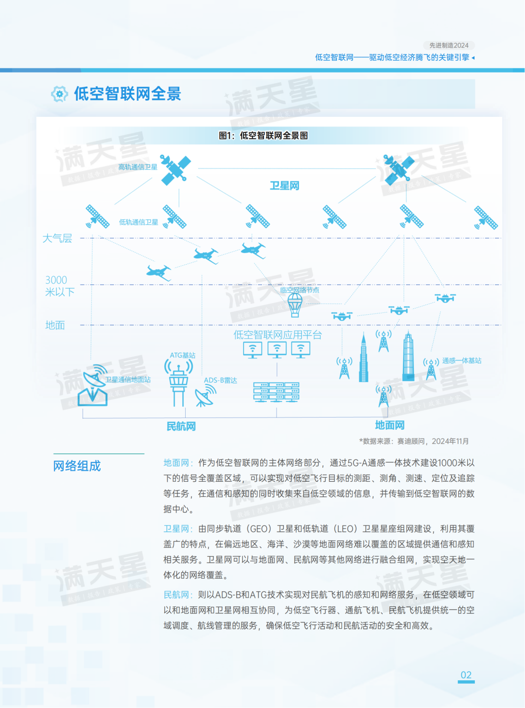 先进制造2024｜低空智联网——驱动低空经济腾飞的关键引擎（先进制造前沿第12期）-第8张图片