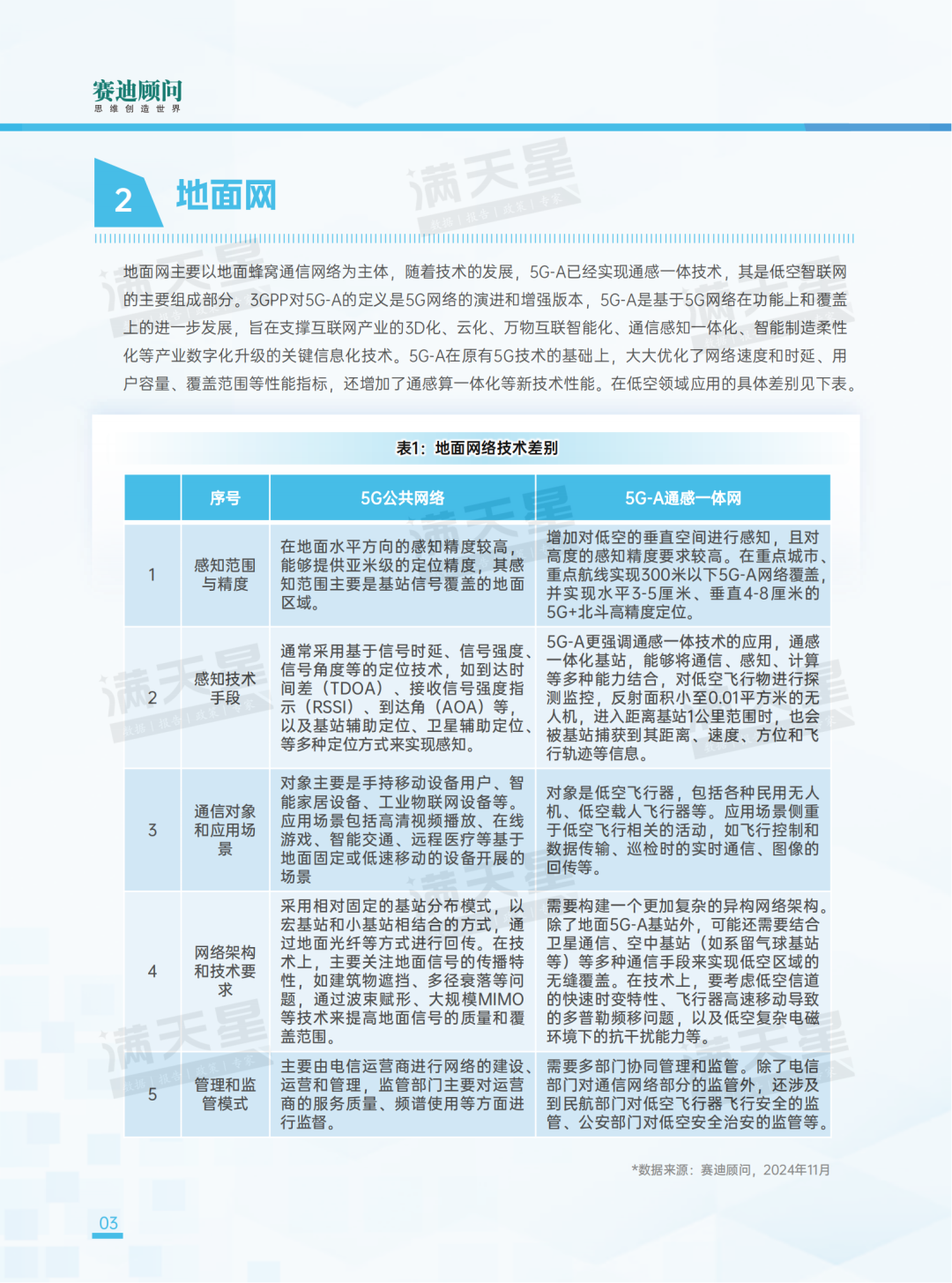 先进制造2024｜低空智联网——驱动低空经济腾飞的关键引擎（先进制造前沿第12期）-第9张图片