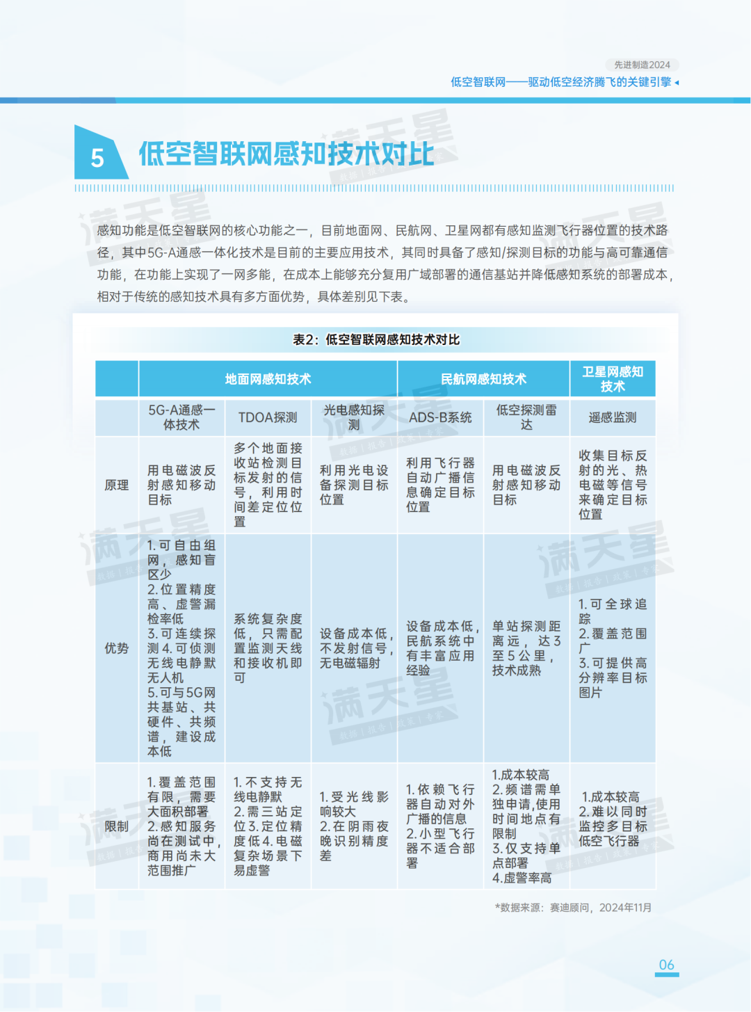 先进制造2024｜低空智联网——驱动低空经济腾飞的关键引擎（先进制造前沿第12期）-第12张图片