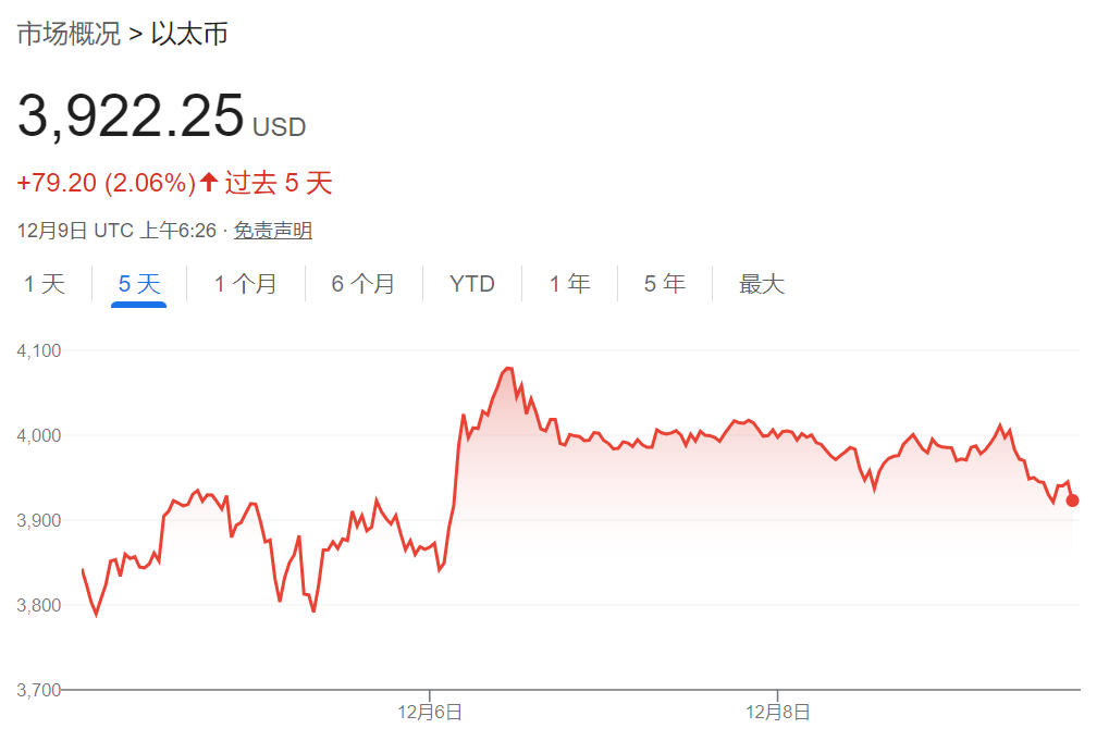 特朗普胜选以来，美国比特币ETF流入近100亿美元-第1张图片