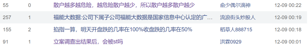 闪电重挫！89574户股民人均亏1.07万元，又一“妖股”凉了-第1张图片