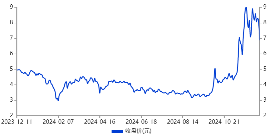 闪电重挫！89574户股民人均亏1.07万元，又一“妖股”凉了-第2张图片