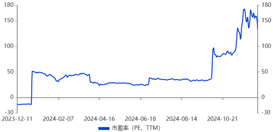 闪电重挫！89574户股民人均亏1.07万元，又一“妖股”凉了-第4张图片
