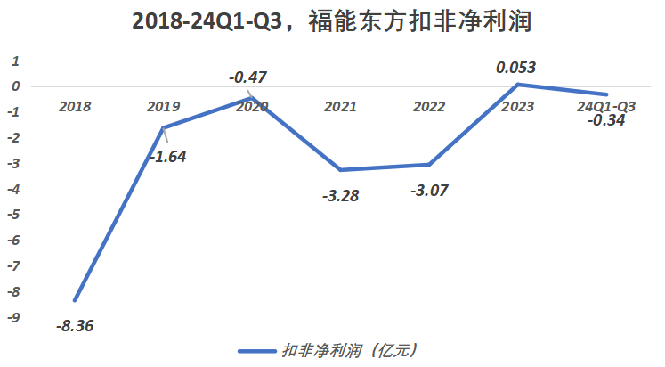 闪电重挫！89574户股民人均亏1.07万元，又一“妖股”凉了-第5张图片