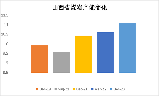 【动力煤年报】新时代，新动能-第11张图片