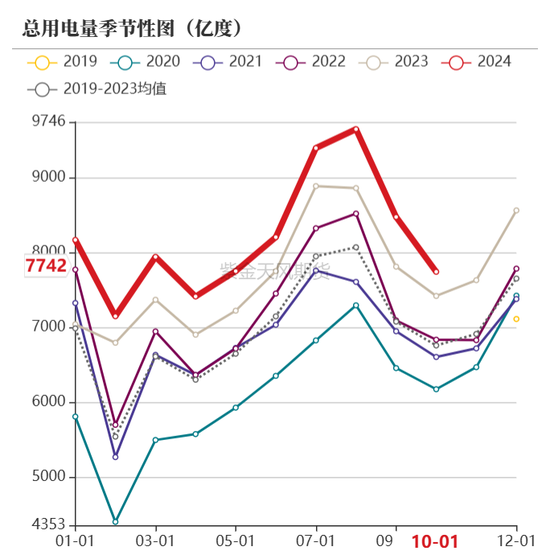 【动力煤年报】新时代，新动能-第74张图片