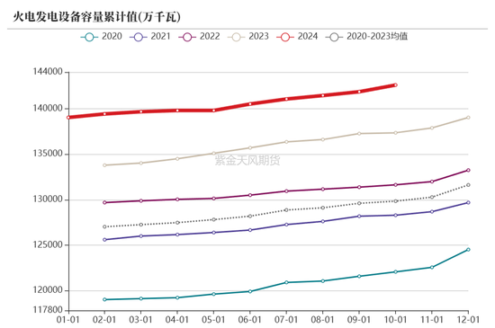 【动力煤年报】新时代，新动能-第80张图片