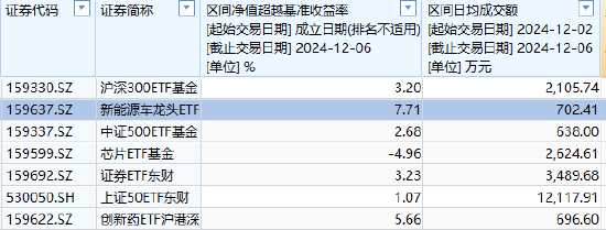 东财基金A500ETF你敢买吗？公司7只ETF，规模大的流动性不足，流动性好的规模太小-第1张图片