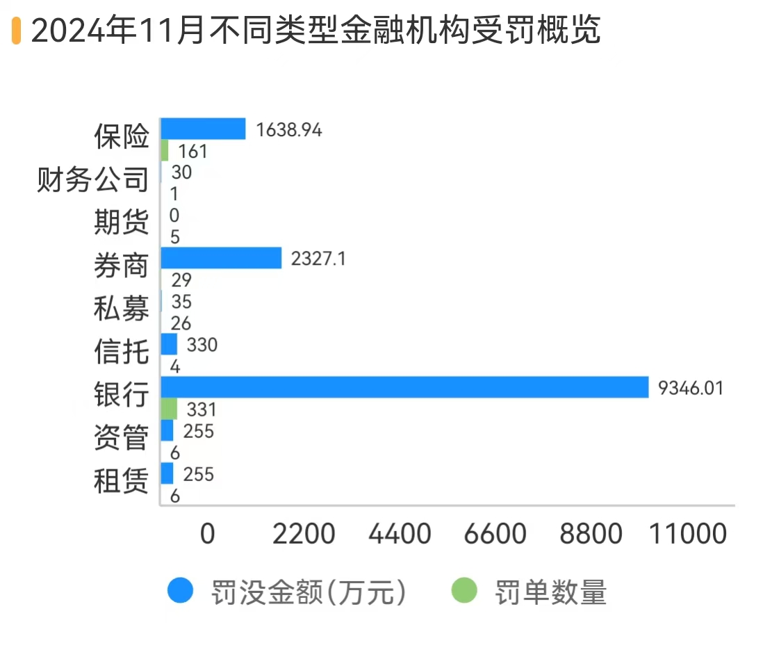 多家银行因吸存或存款绩效考核违规被重罚，长安责任险上海分公司等4家保司被法院“拉黑”-第3张图片