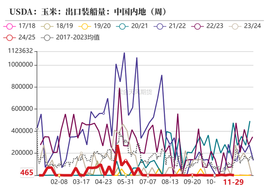 玉米：静待花开-第7张图片