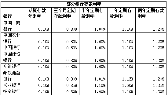 近百只货币基金收益率破1.3%，活钱理财还能怎么做？-第3张图片