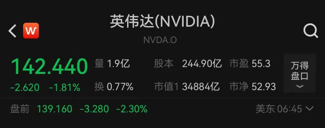 英伟达，被立案调查！盘前跳水-第1张图片