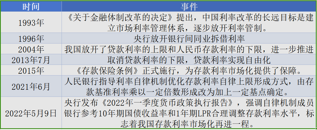 聆听AI声音：低利率环境下 银行业将如何发展？-第1张图片