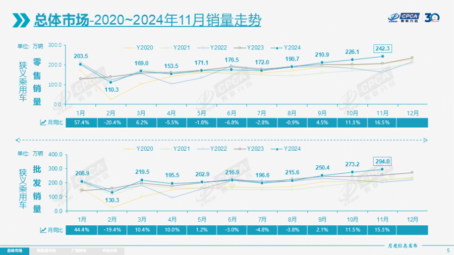 年末新能源车市“爆了”，车企价格战终于消停-第1张图片