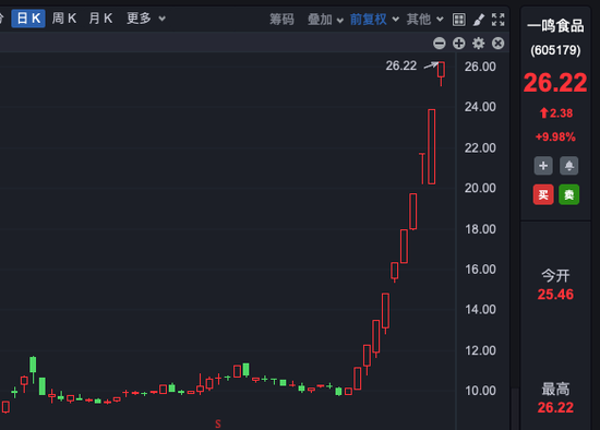 十连板大牛股，股东拟减持！-第1张图片