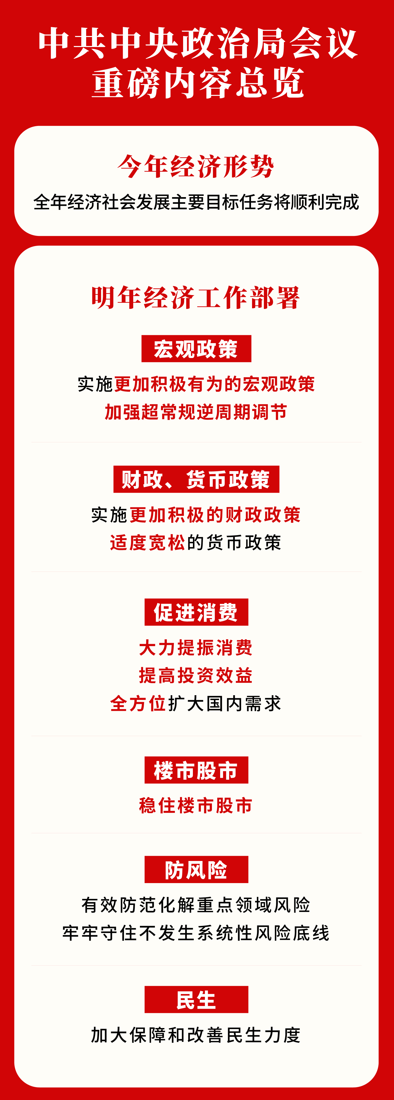 “更加”“大力”“超常规”7位专家详解中央政治局会议为何出现多个首次-第1张图片