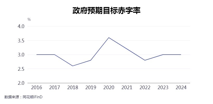 “更加”“大力”“超常规”7位专家详解中央政治局会议为何出现多个首次-第2张图片