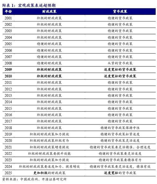 开源证券解读12月政治局会议：政治局会议表态超预期，继续建议增配券商和保险-第1张图片