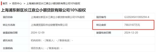 挂牌两年无人问津7折“促销”，地方小贷股权价格还在走低，有公司20%股权最终2折成交-第1张图片