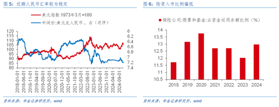 华金证券解读12月政治局会议：定调积极，跨年行情来临-第5张图片