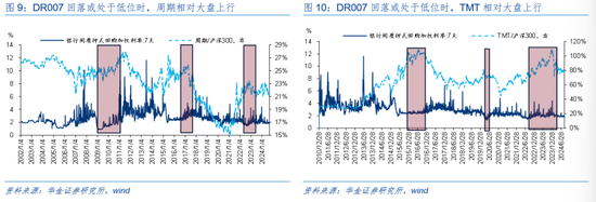 华金证券解读12月政治局会议：定调积极，跨年行情来临-第7张图片