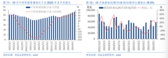 华金证券解读12月政治局会议：定调积极，跨年行情来临-第8张图片