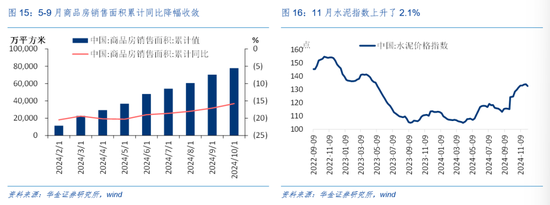 华金证券解读12月政治局会议：定调积极，跨年行情来临-第10张图片