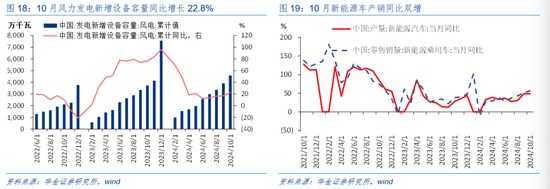 华金证券解读12月政治局会议：定调积极，跨年行情来临-第12张图片