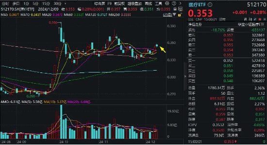 盘后重磅消息，中国资产暴涨！红利风格持续占优，银行ETF（512800）逆市五连阳！这只QDII基金再刷上市新高-第7张图片