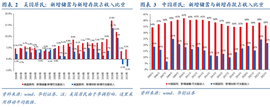 张瑜：坐在居民存款的“火山口”-第3张图片