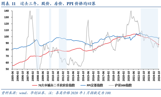 张瑜：坐在居民存款的“火山口”-第8张图片