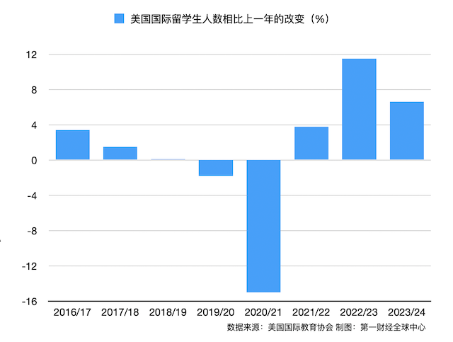 耶鲁、麻省理工等多所美国高校预警！提醒留学生在特朗普就职前返校，寒蝉效应会否再现-第2张图片