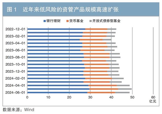 低利率环境下寿险公司资产配置的应对-第1张图片
