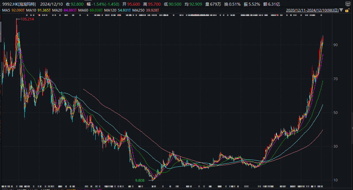 布鲁可再闯港交所：奥特曼IP或陷版权纠纷、代工模式产品质量堪忧 创始人上市前一个月突击套现-第3张图片