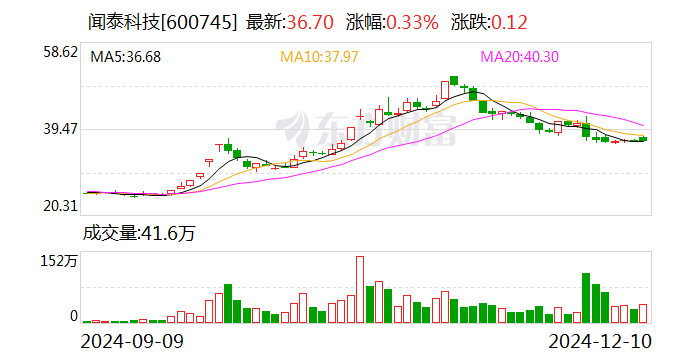 闻泰科技：股东无锡国联集成电路投资中心计划减持不超过2%公司股份-第1张图片