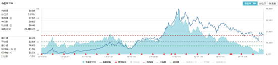 重返两万亿！金融科技爆量成交，大消费上热榜，食品ETF（515710）拉升2%！港股互联网ETF（513770）跳空收涨-第5张图片
